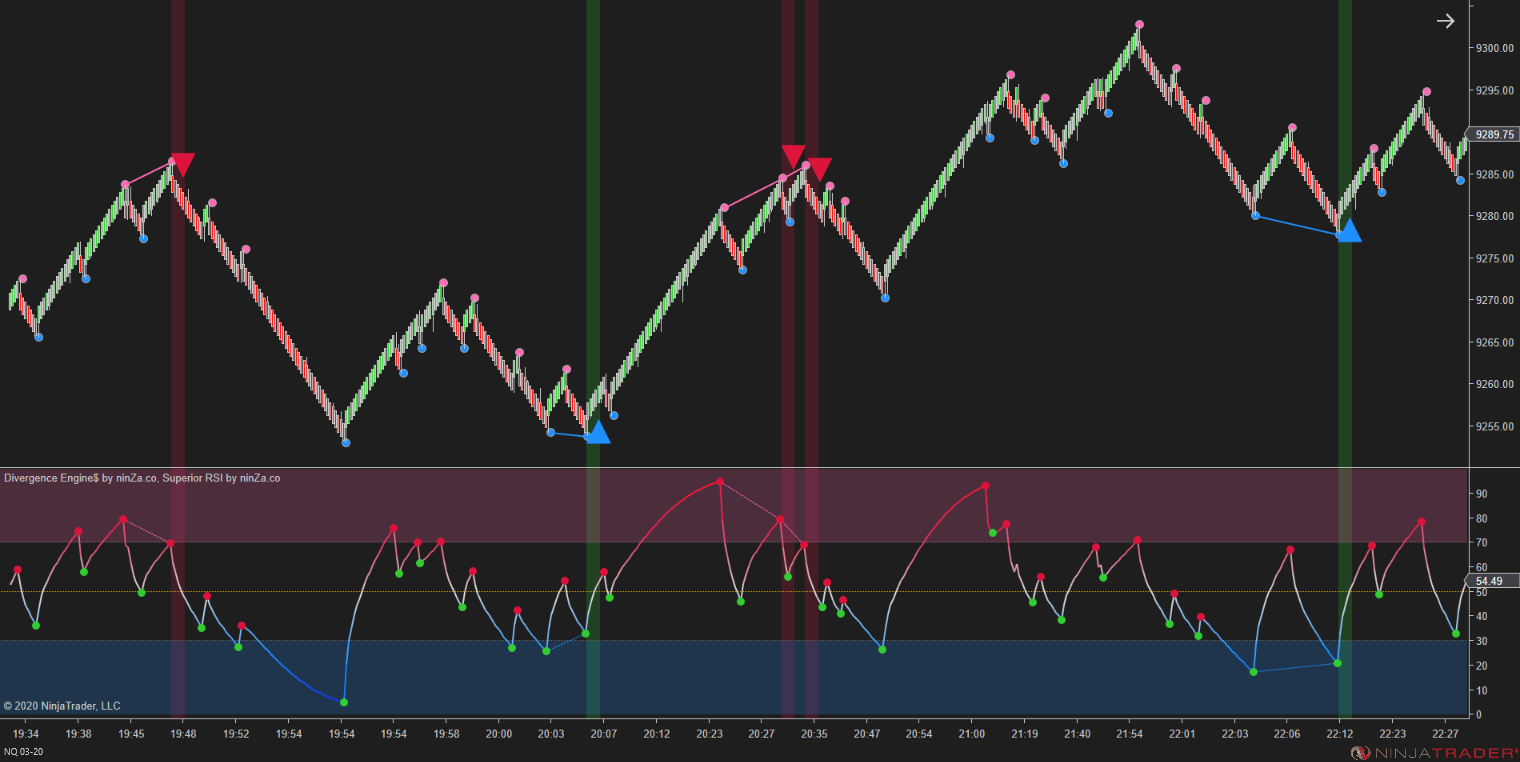 Divergence Engine$ - Divergence Indicator NinjaTrader 8