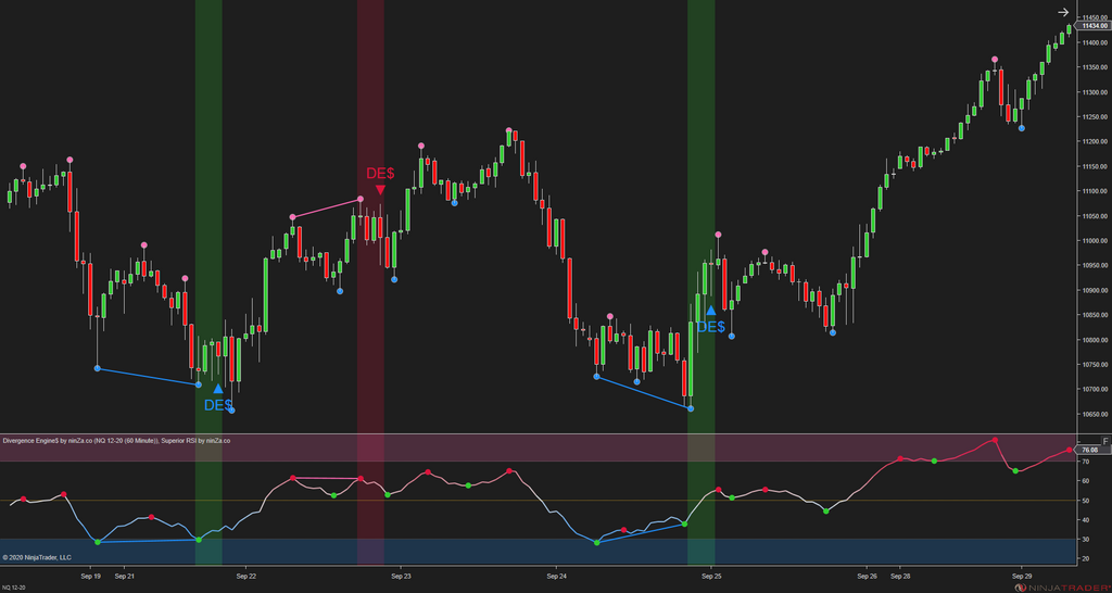 Divergence Engine$ - Divergence Indicator NinjaTrader 8