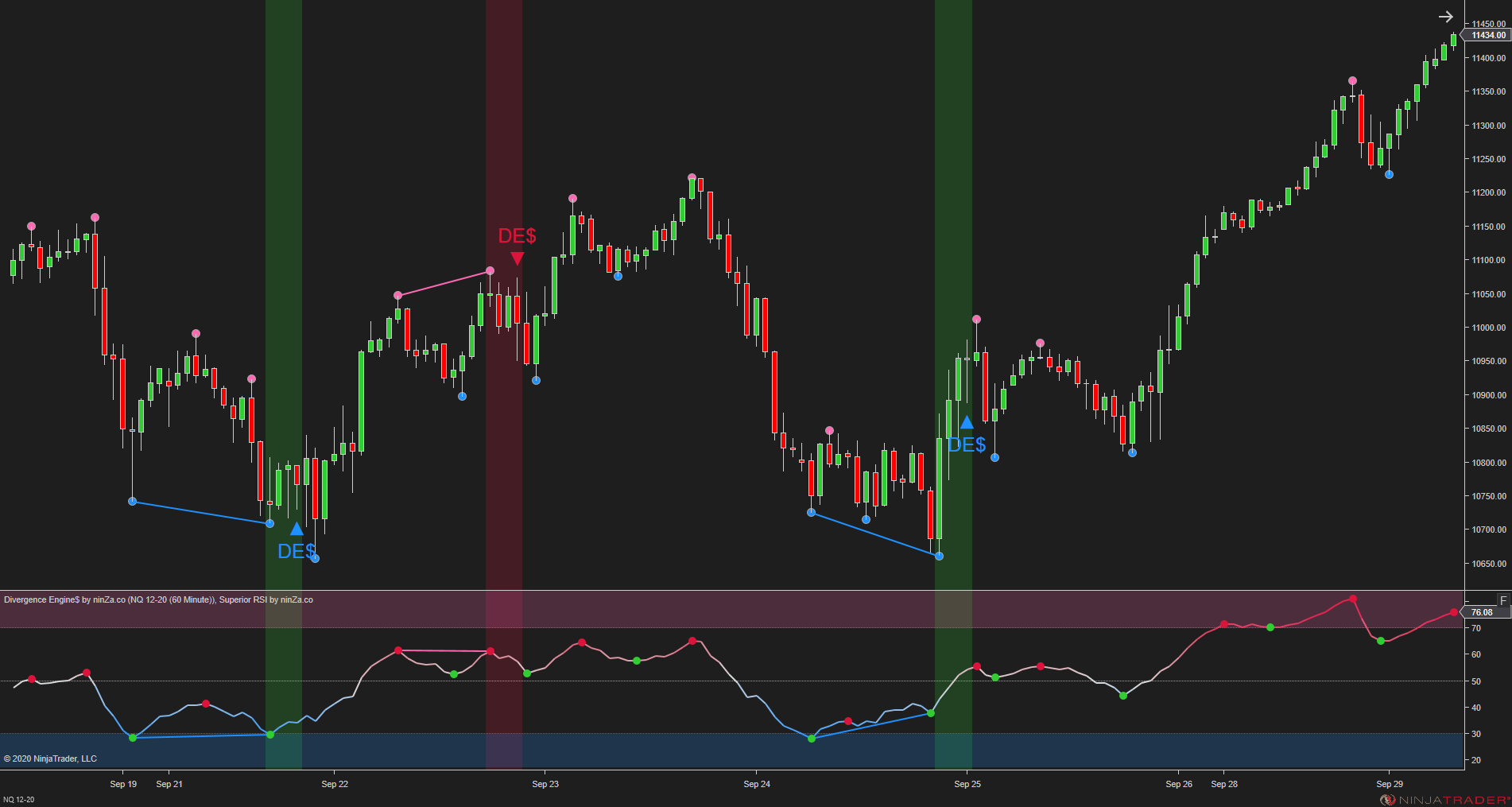 Divergence Engine$ - Divergence Indicator NinjaTrader 8
