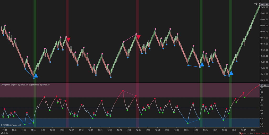Divergence Engine$ - Divergence Indicator NinjaTrader 8