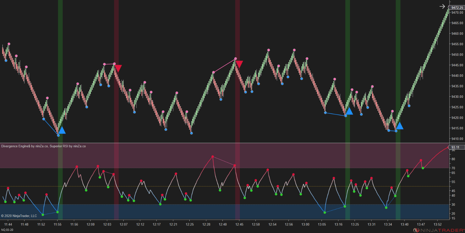 Divergence Engine$ - Divergence Indicator NinjaTrader 8