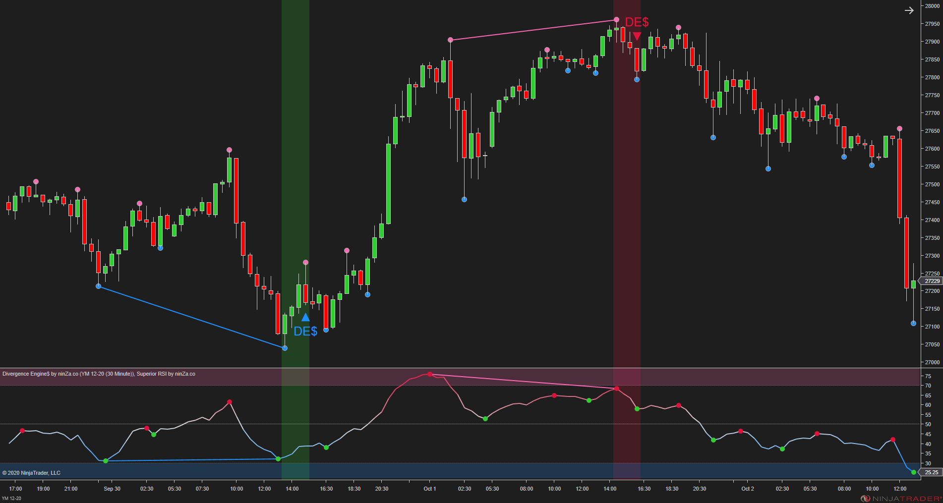 Divergence Engine$ - Divergence Indicator NinjaTrader 8