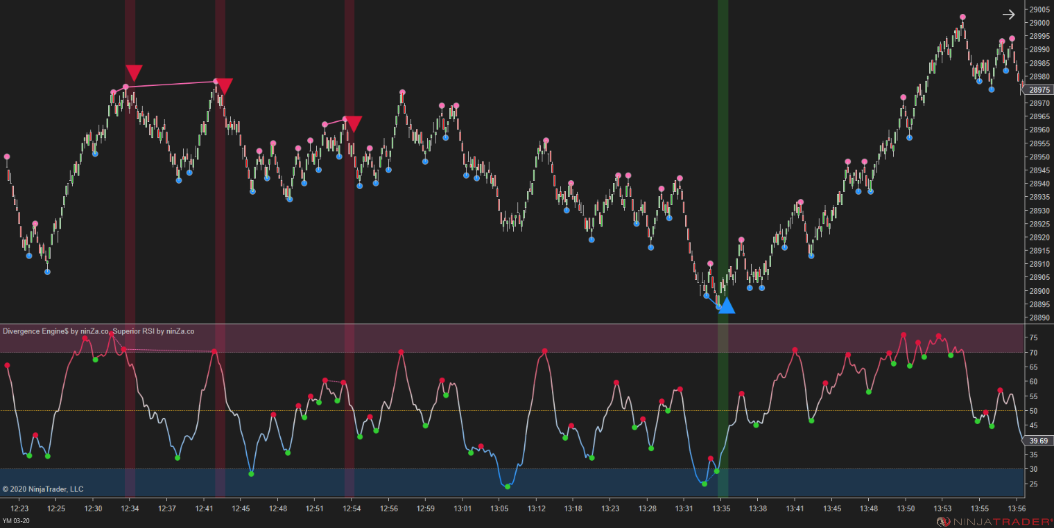 Divergence Engine$ - Divergence Indicator NinjaTrader 8