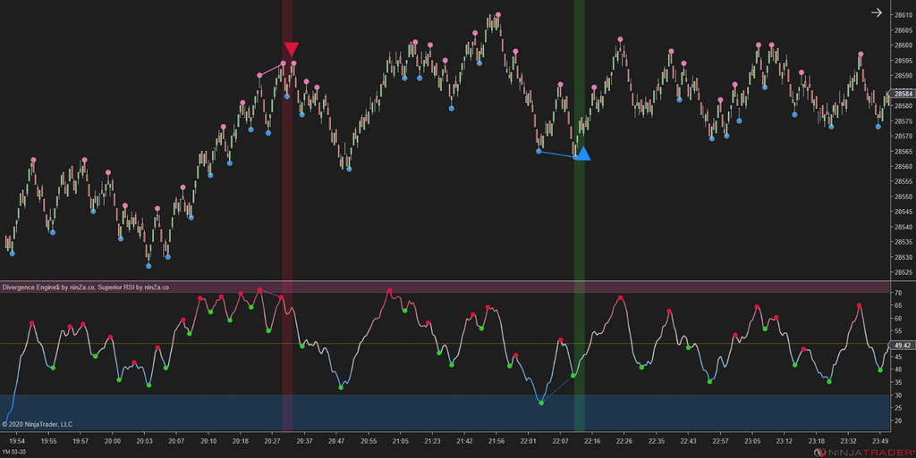 Divergence Engine$ - Divergence Indicator NinjaTrader 8