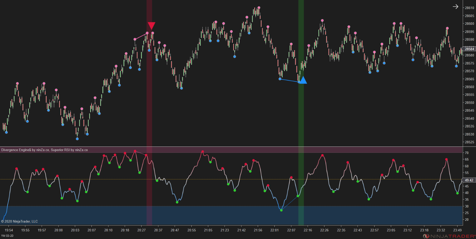 Divergence Engine$ - Divergence Indicator NinjaTrader 8