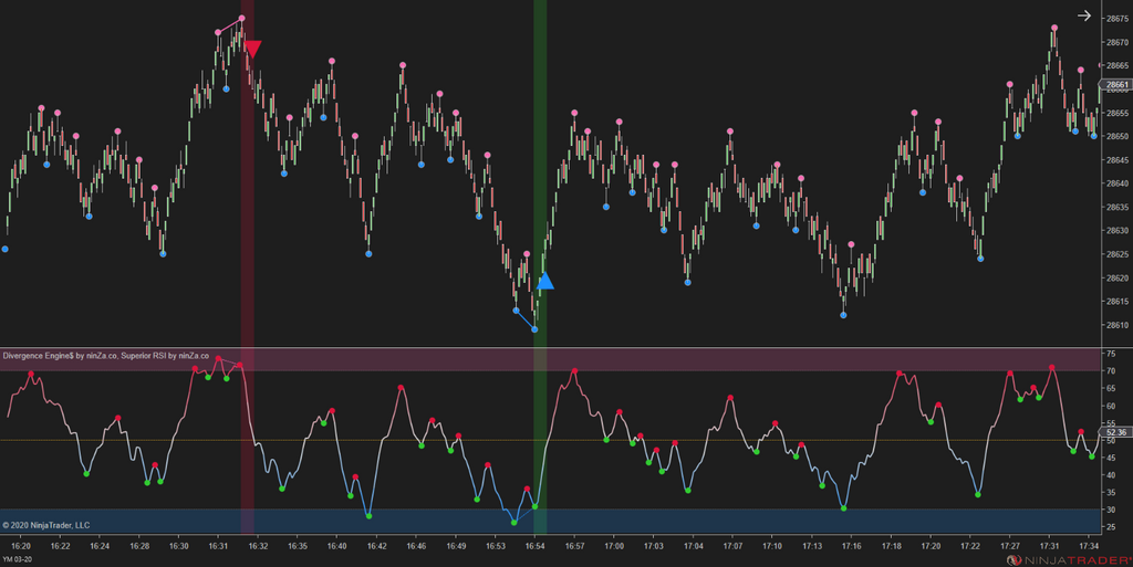 Divergence Engine$ - Divergence Indicator NinjaTrader 8