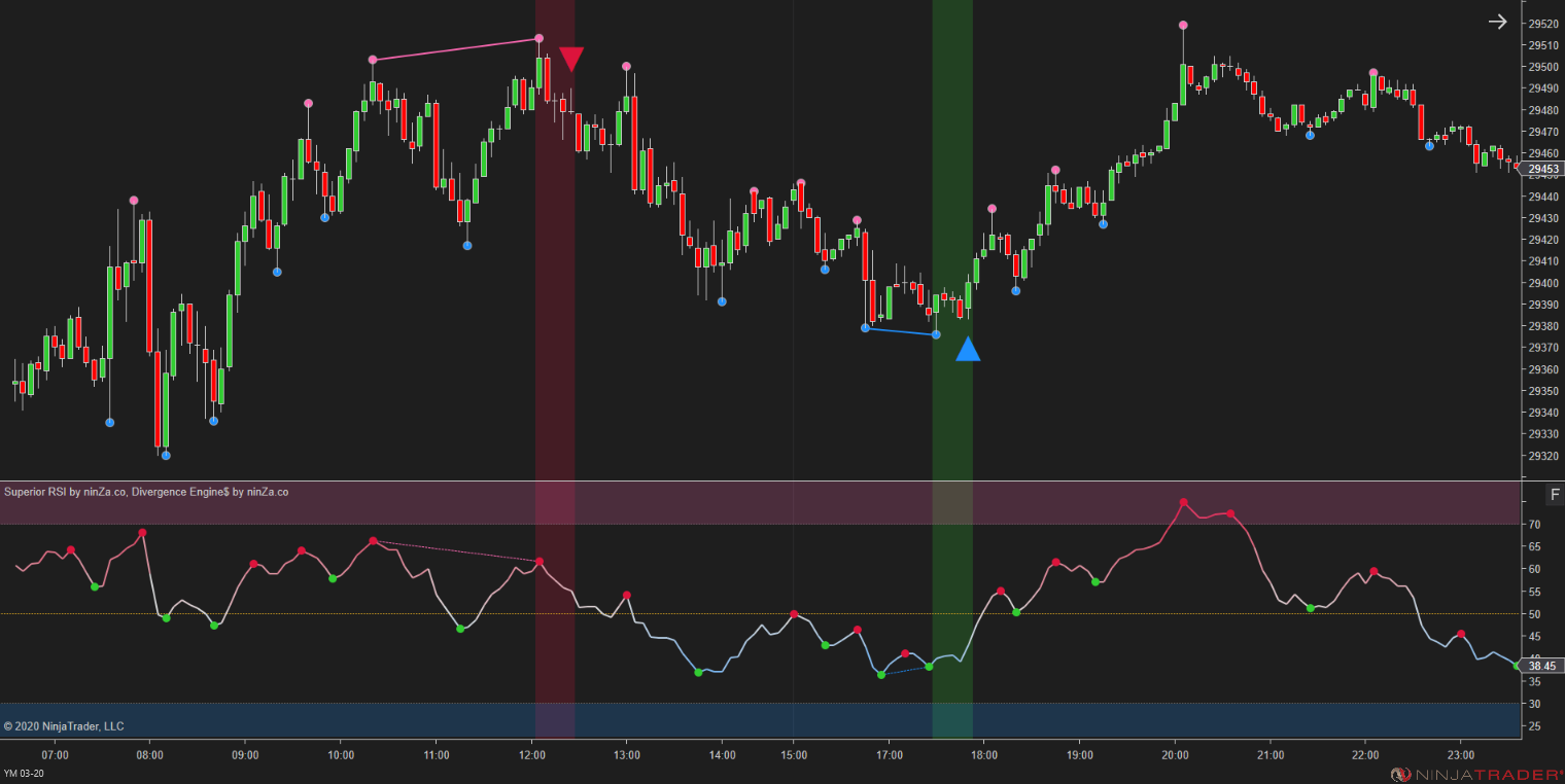 Divergence Engine$ - Divergence Indicator NinjaTrader 8
