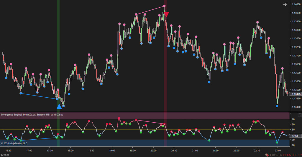 Divergence Engine$ - Divergence Indicator NinjaTrader 8