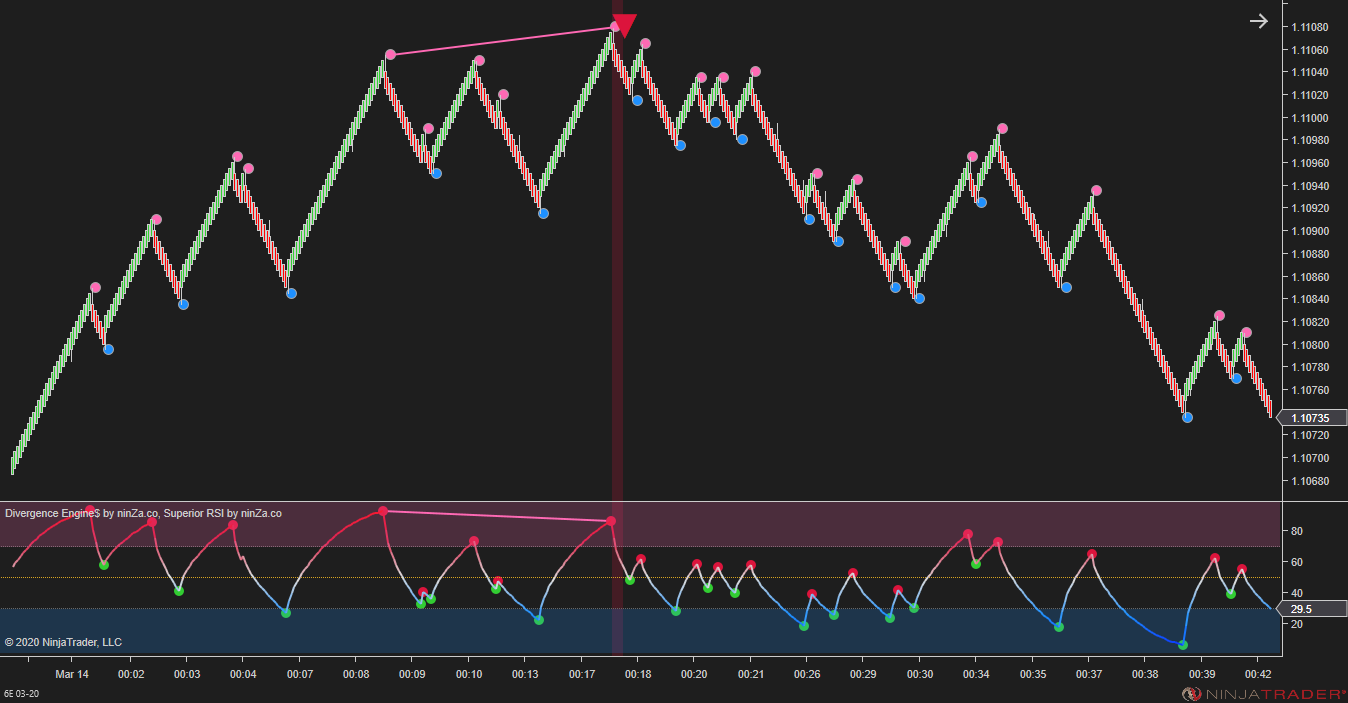 Divergence Engine$ - Divergence Indicator NinjaTrader 8