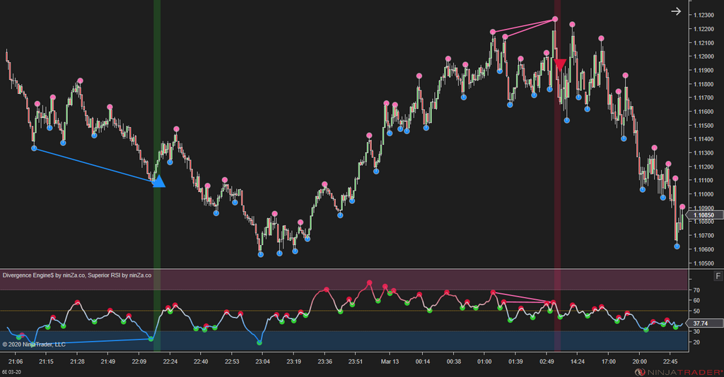Divergence Engine$ - Divergence Indicator NinjaTrader 8