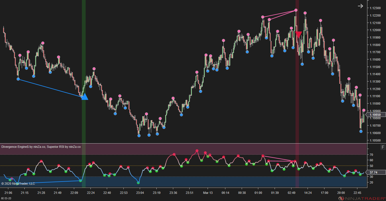 Divergence Engine$ - Divergence Indicator NinjaTrader 8