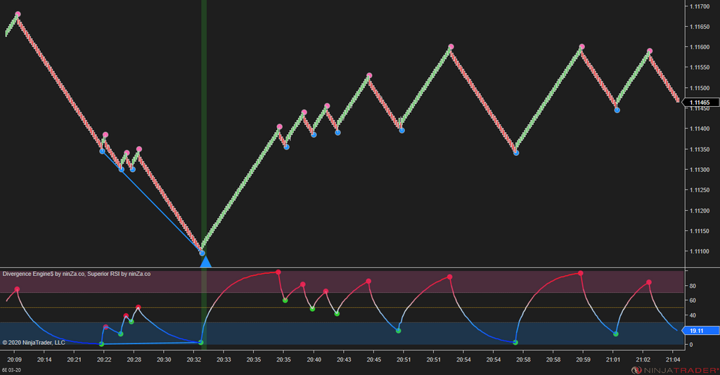 Divergence Engine$ - Divergence Indicator NinjaTrader 8