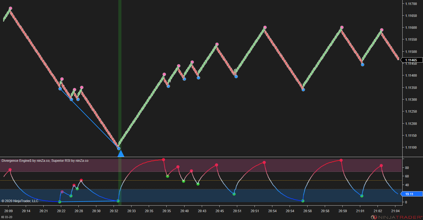 Divergence Engine$ - Divergence Indicator NinjaTrader 8