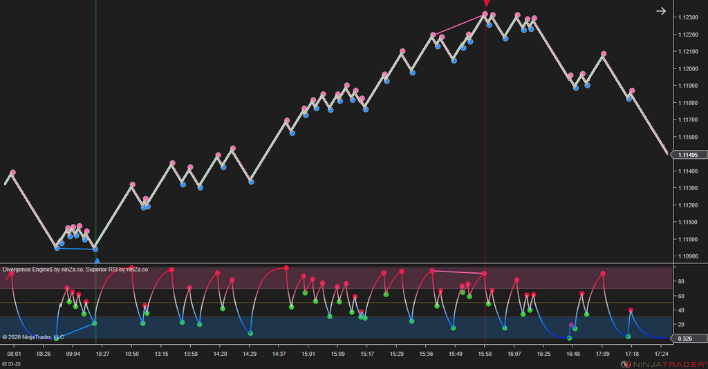 Divergence Engine$ - Divergence Indicator NinjaTrader 8