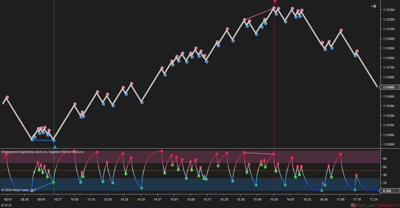 Divergence Engine$ - Divergence Indicator NinjaTrader 8