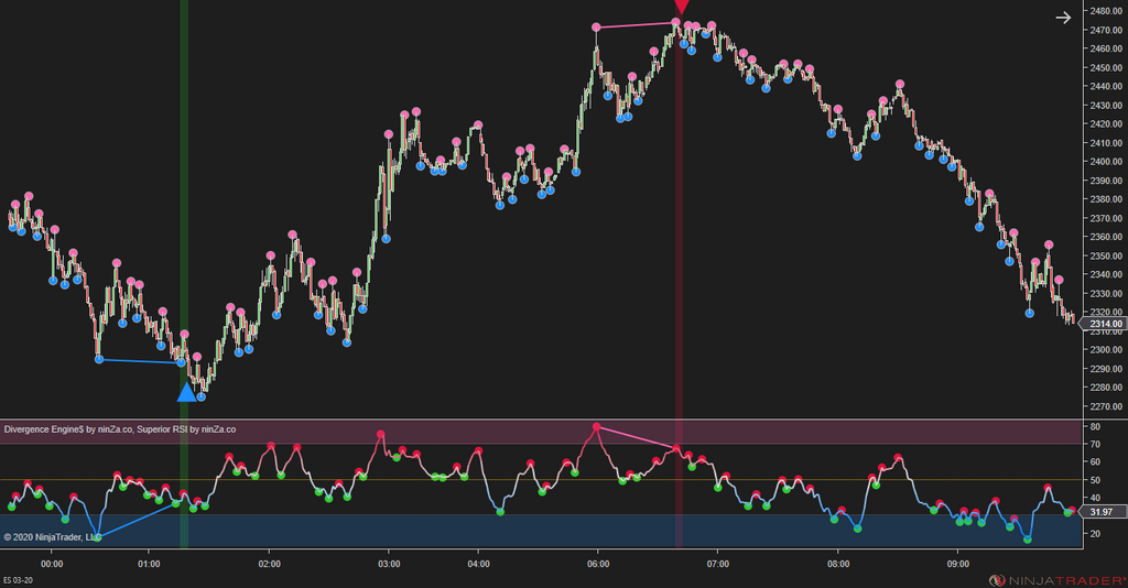Divergence Engine$ - Divergence Indicator NinjaTrader 8