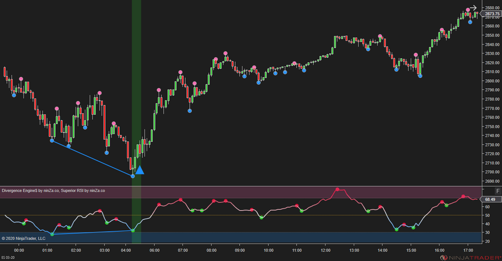 Divergence Engine$ - Divergence Indicator NinjaTrader 8
