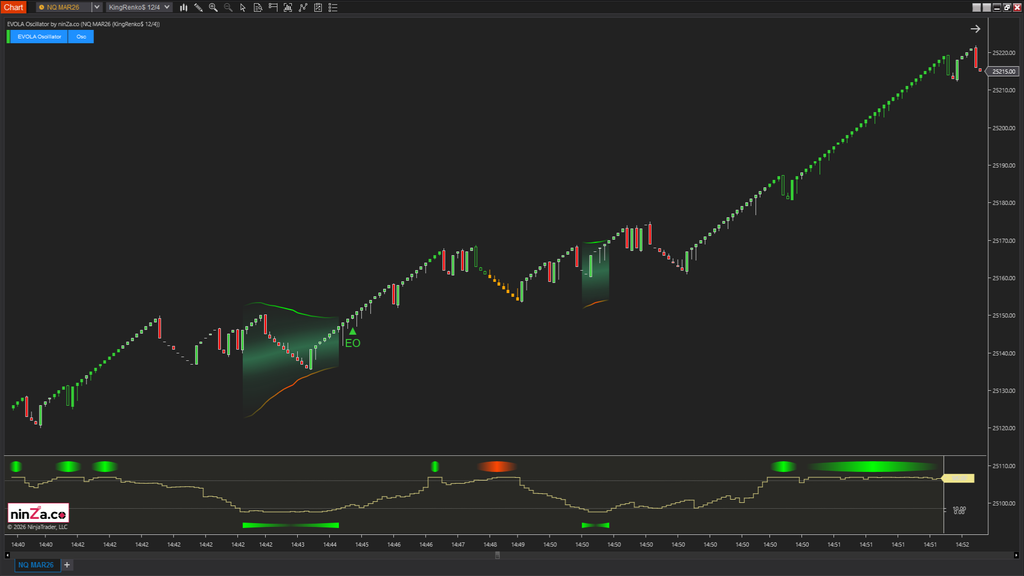 EVOLA Oscillator – Advanced volatility phase detection for NinjaTrader
