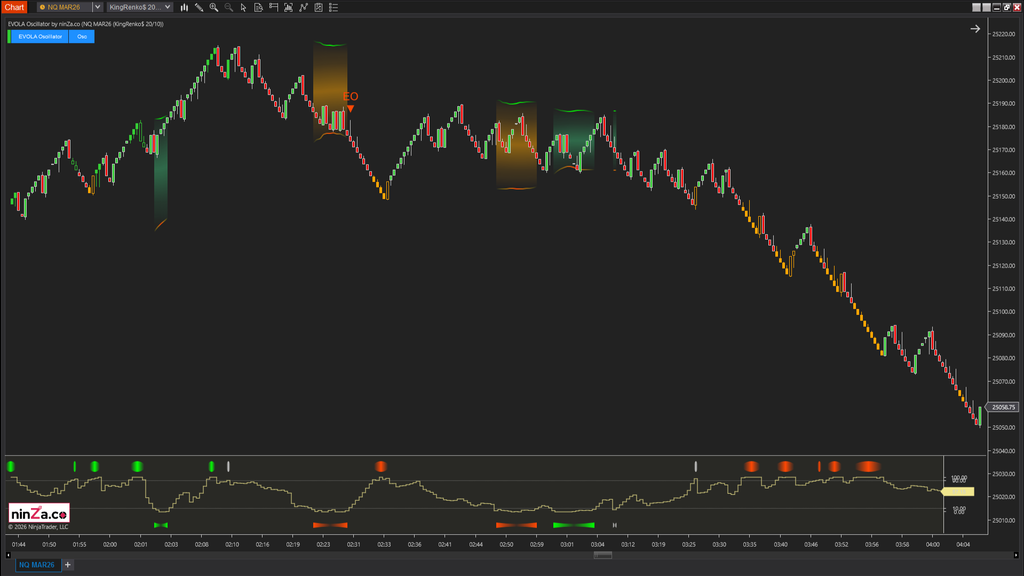 EVOLA Oscillator – Advanced volatility phase detection for NinjaTrader