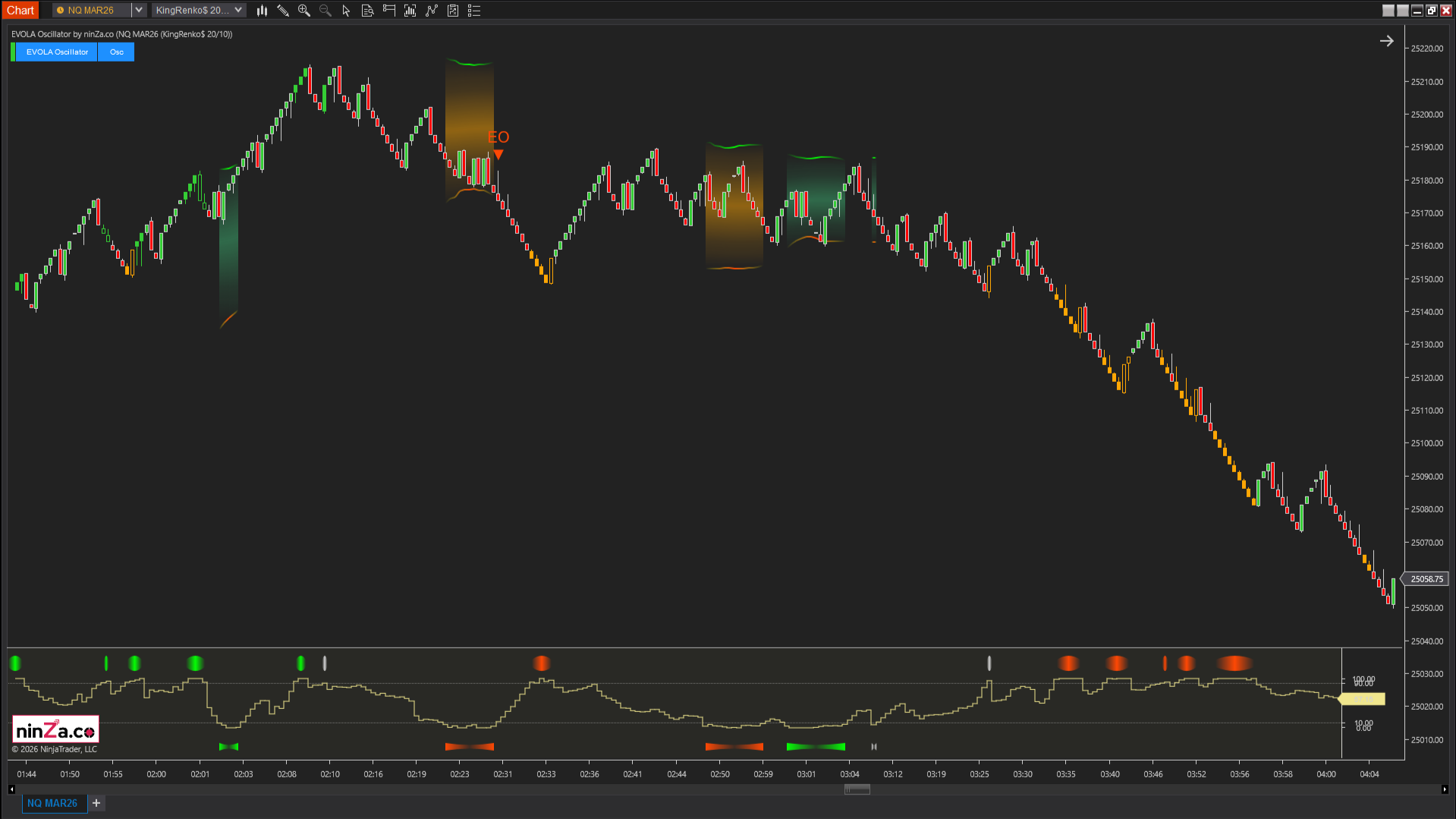 EVOLA Oscillator – Advanced volatility phase detection for NinjaTrader
