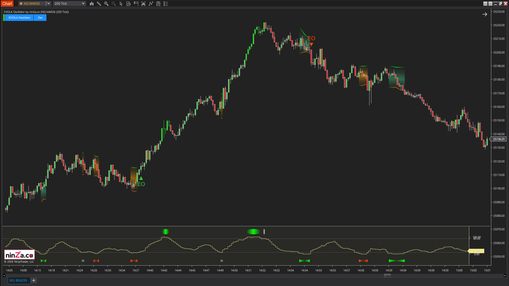 EVOLA Oscillator – Advanced volatility phase detection for NinjaTrader
