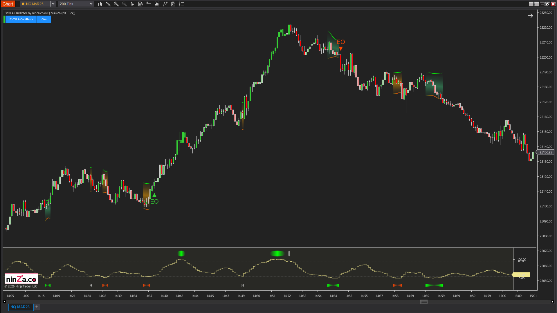 EVOLA Oscillator – Advanced volatility phase detection for NinjaTrader