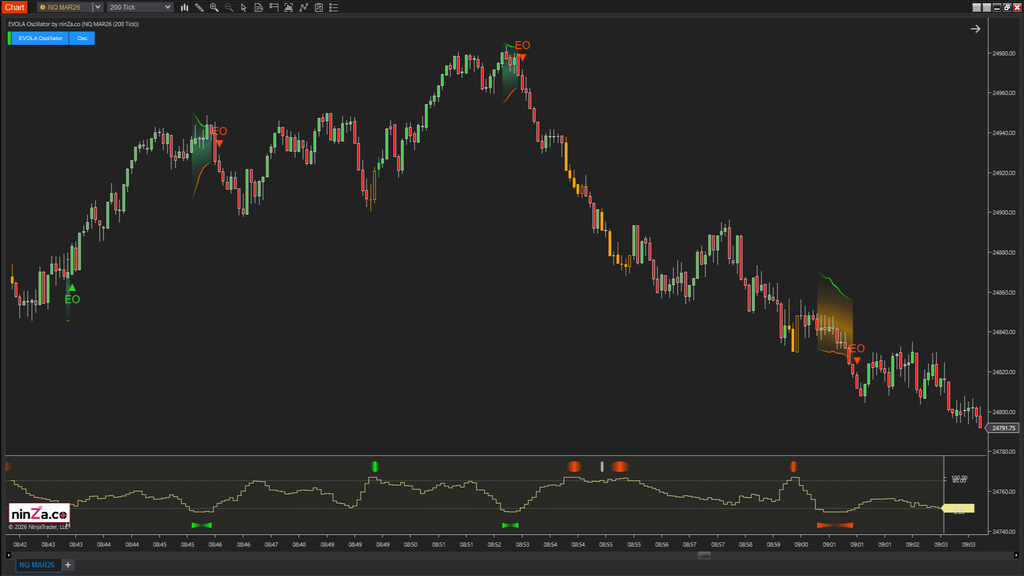 EVOLA Oscillator – Advanced volatility phase detection for NinjaTrader
