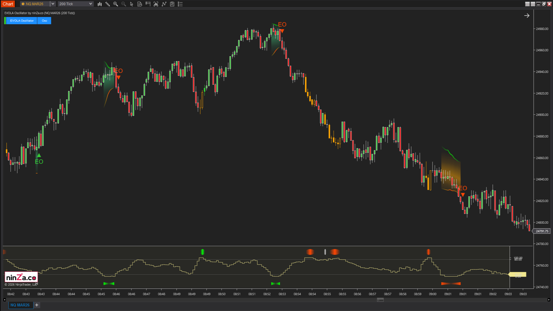 EVOLA Oscillator – Advanced volatility phase detection for NinjaTrader