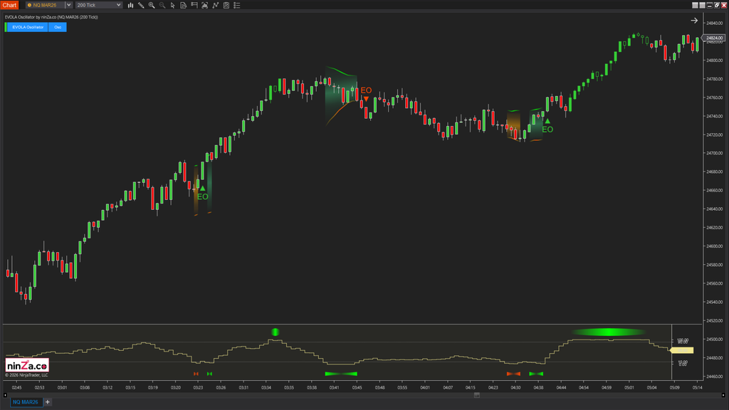 EVOLA Oscillator – Advanced volatility phase detection for NinjaTrader
