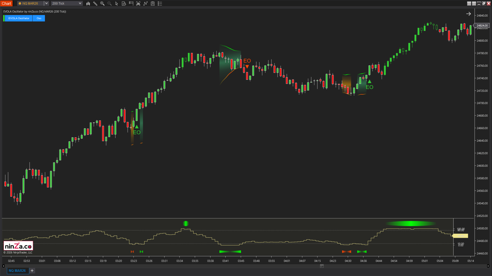EVOLA Oscillator – Advanced volatility phase detection for NinjaTrader