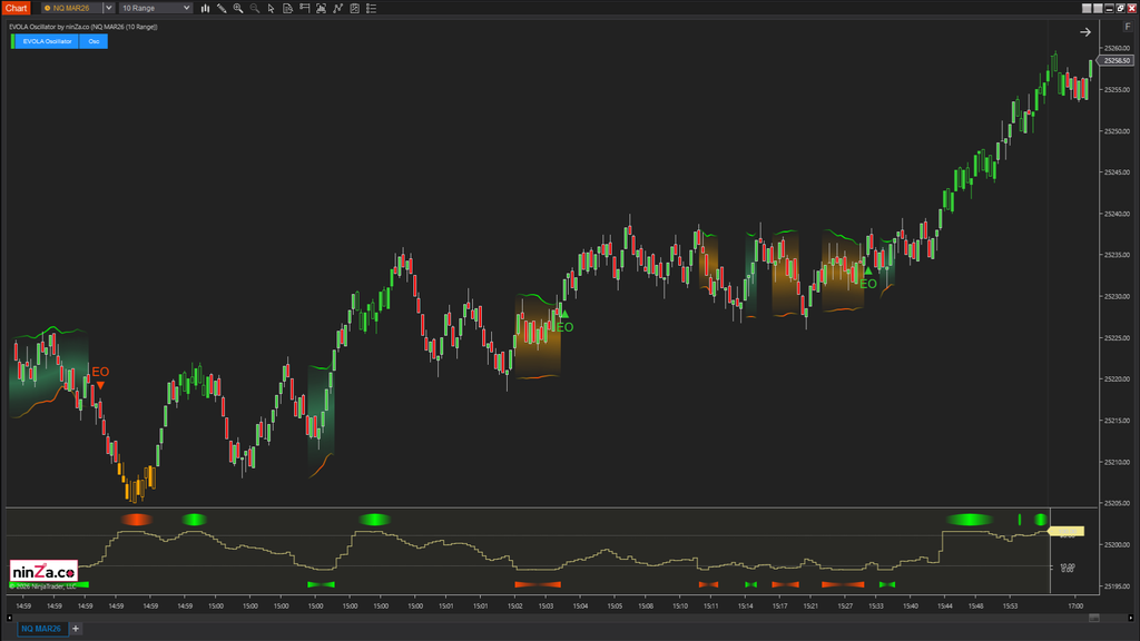 EVOLA Oscillator – Advanced volatility phase detection for NinjaTrader