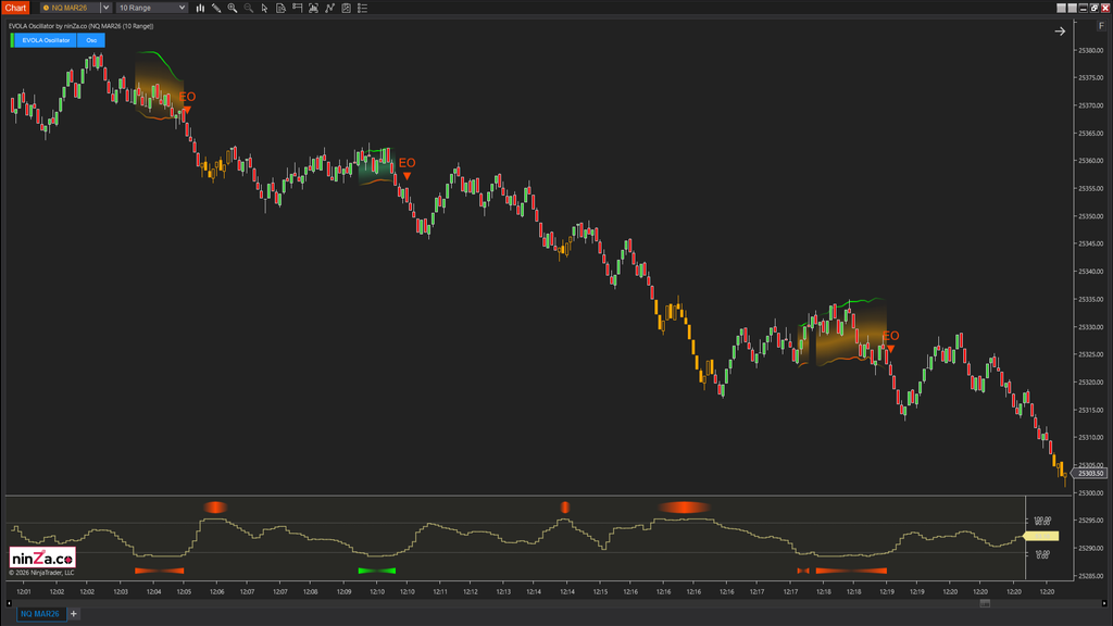 EVOLA Oscillator – Advanced volatility phase detection for NinjaTrader