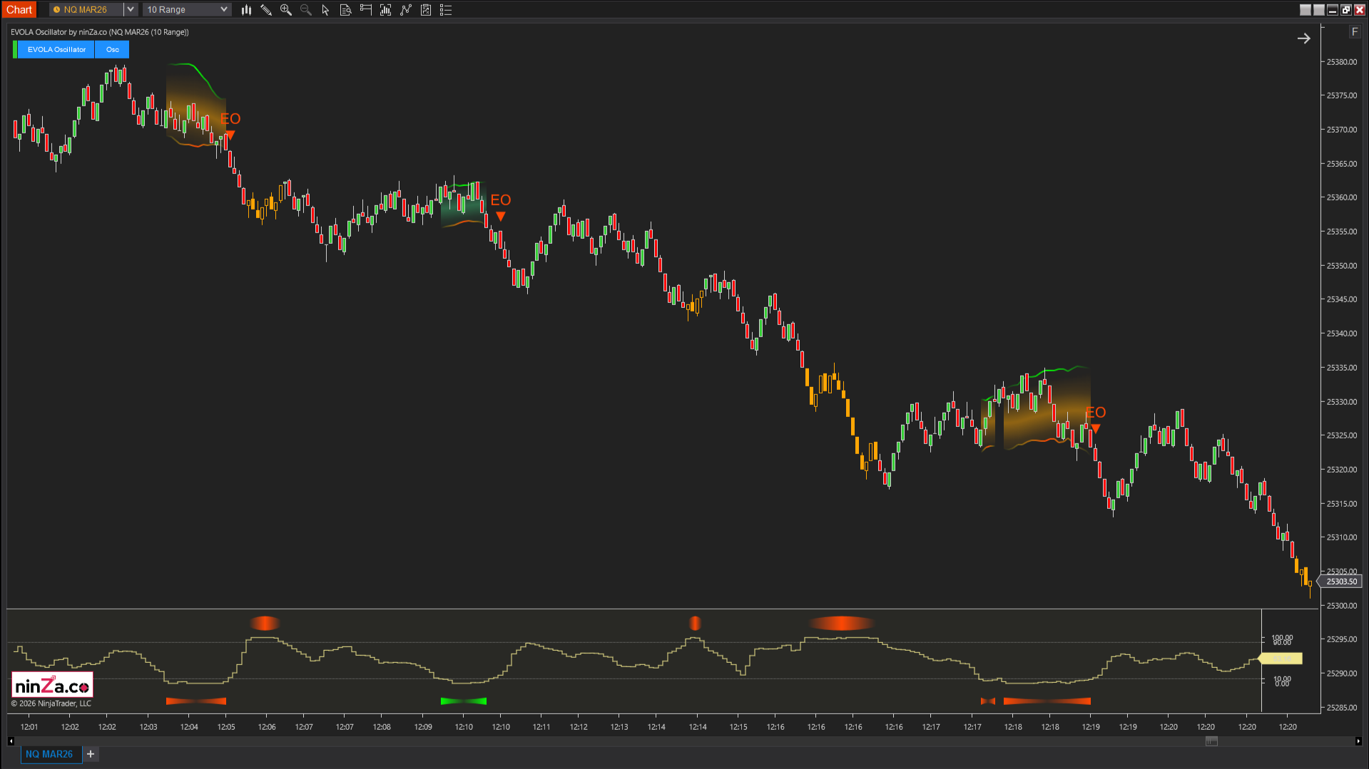 EVOLA Oscillator – Advanced volatility phase detection for NinjaTrader