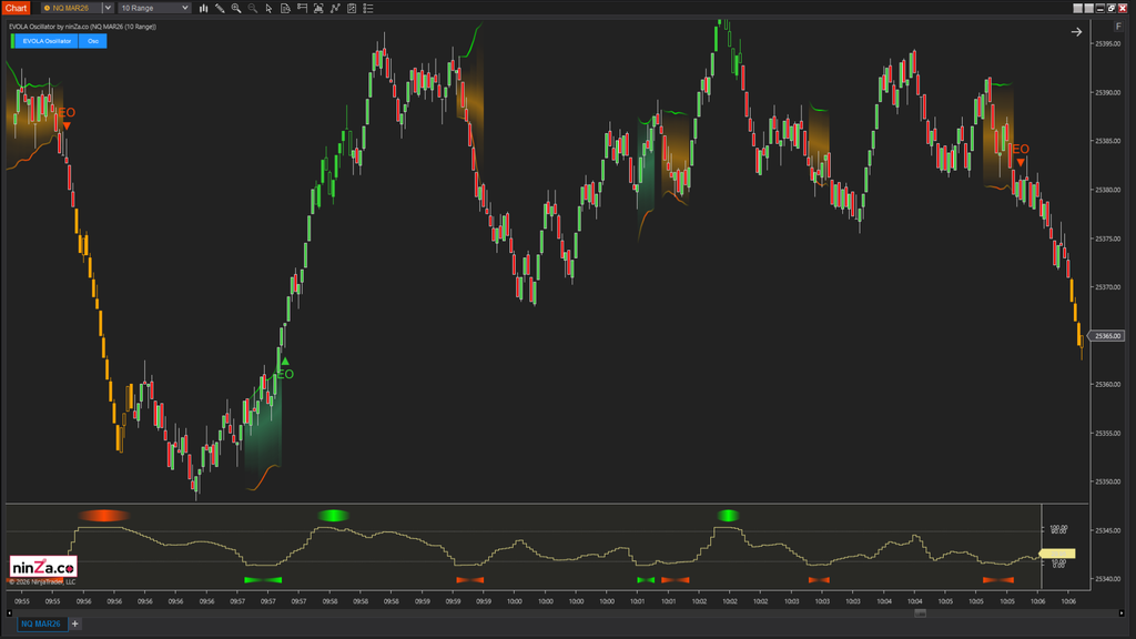 EVOLA Oscillator – Advanced volatility phase detection for NinjaTrader