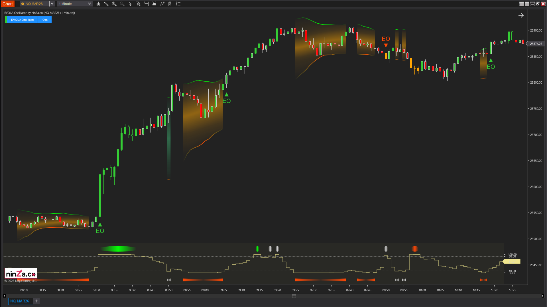 EVOLA Oscillator – Advanced volatility phase detection for NinjaTrader