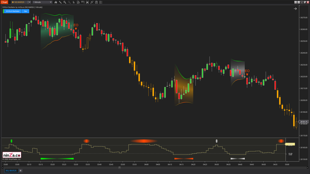 EVOLA Oscillator – Advanced volatility phase detection for NinjaTrader