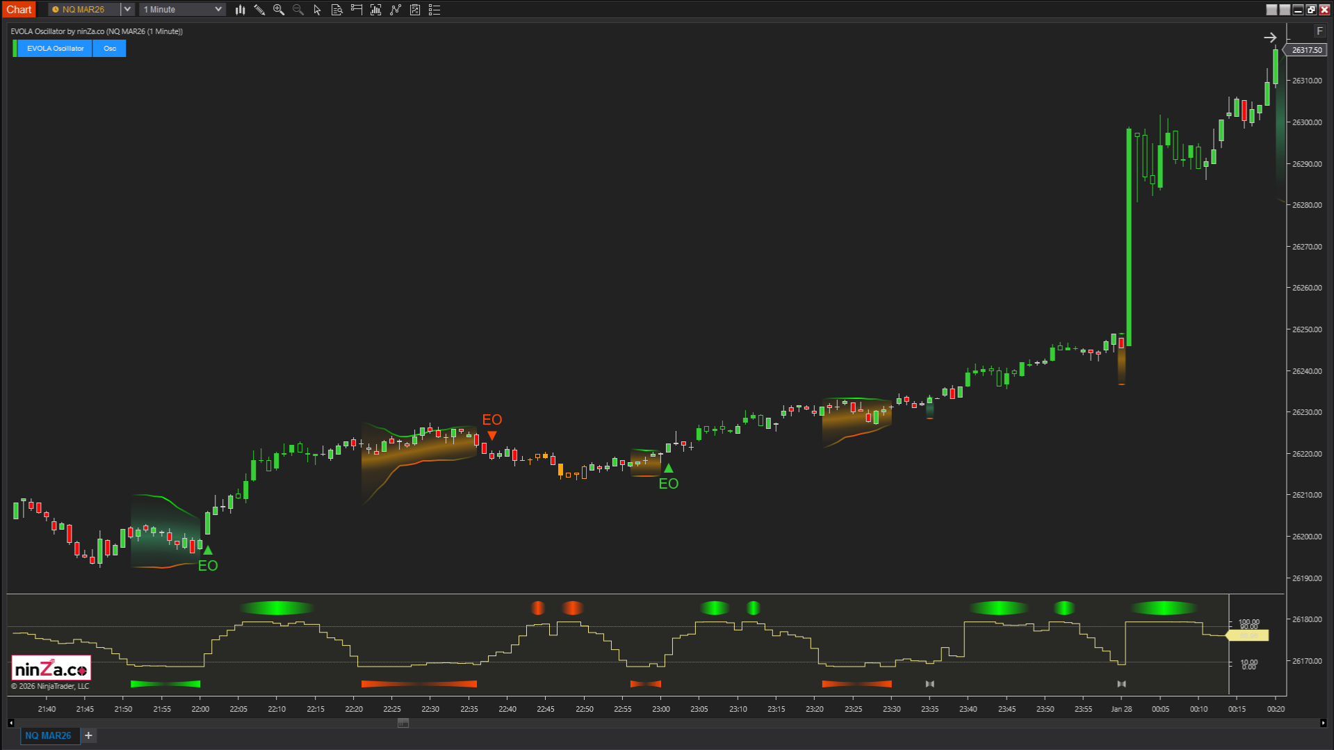 EVOLA Oscillator – Advanced volatility phase detection for NinjaTrader
