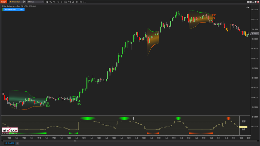 EVOLA Oscillator – Advanced volatility phase detection for NinjaTrader