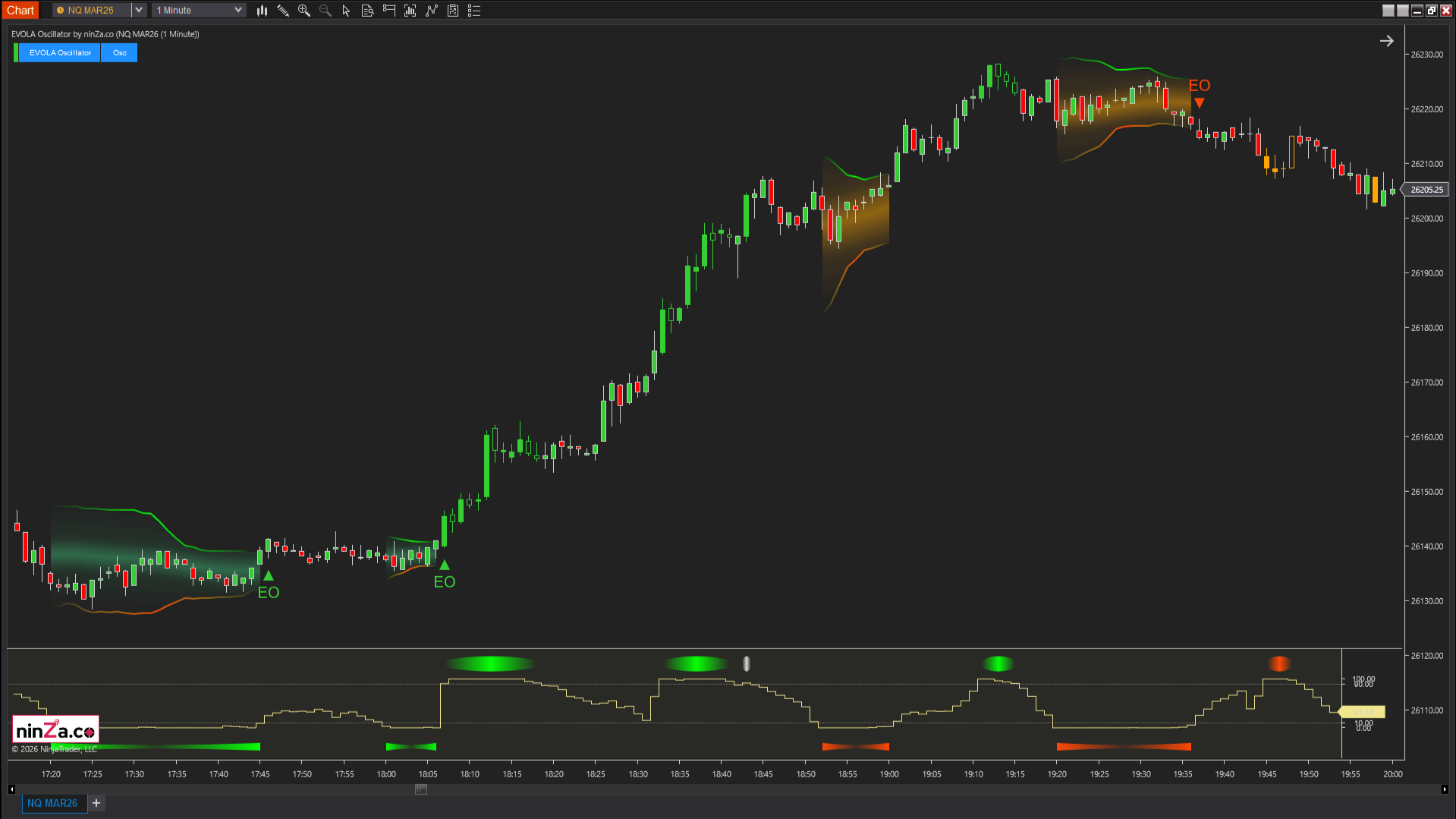 EVOLA Oscillator – Advanced volatility phase detection for NinjaTrader