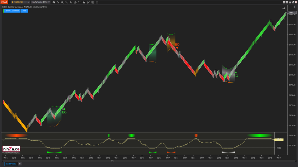 EVOLA Oscillator – Advanced volatility phase detection for NinjaTrader