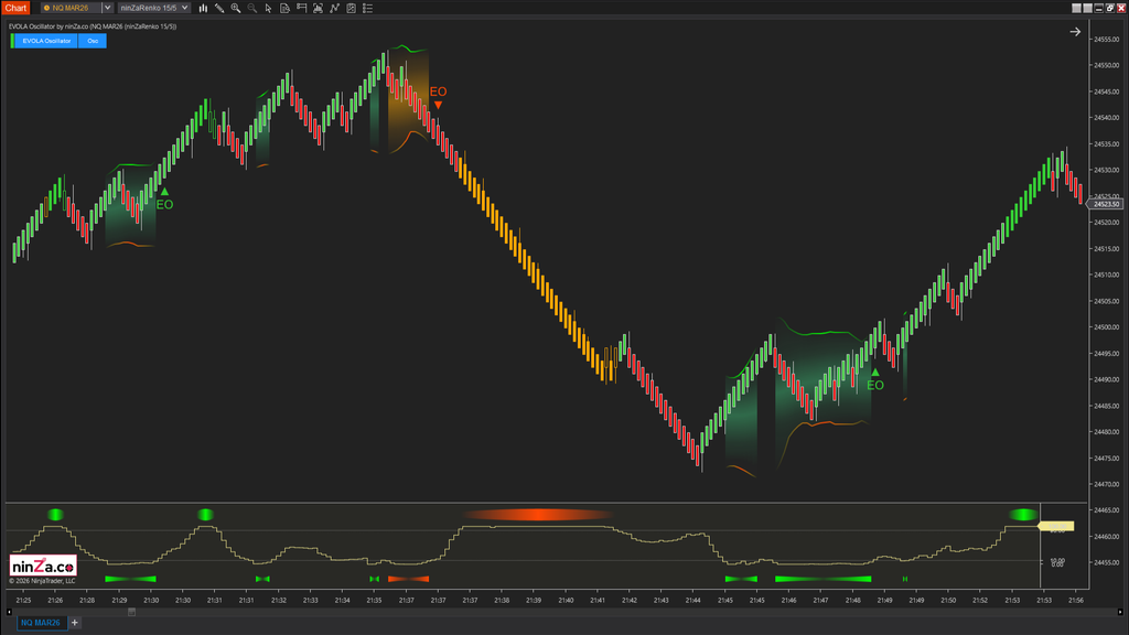 EVOLA Oscillator – Advanced volatility phase detection for NinjaTrader