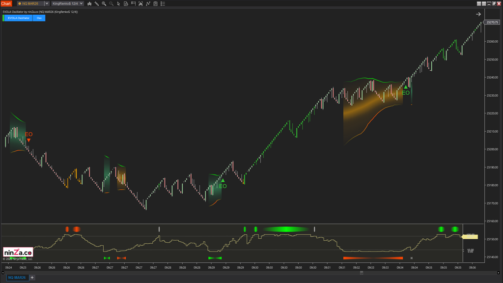 EVOLA Oscillator – Advanced volatility phase detection for NinjaTrader