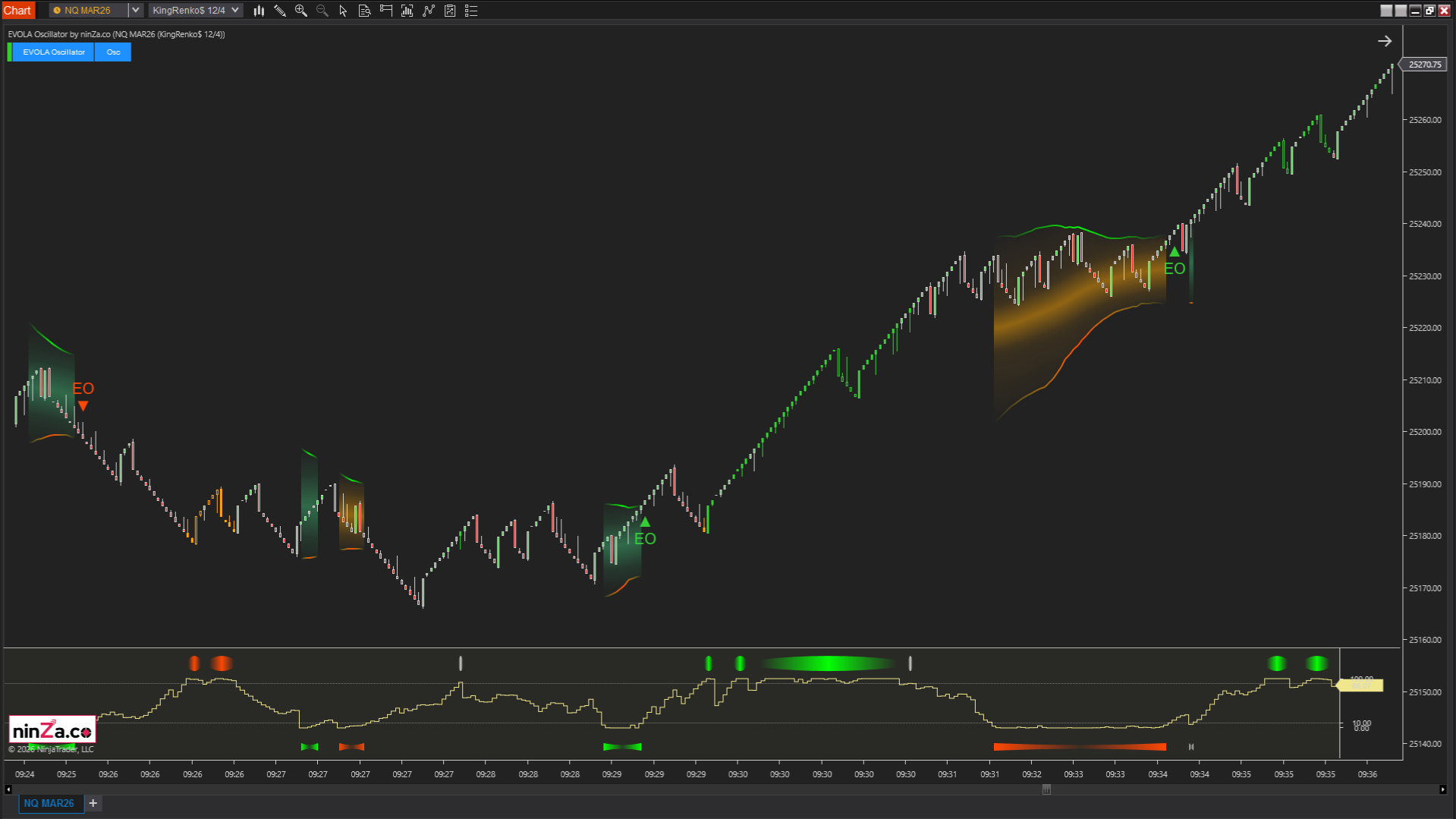 EVOLA Oscillator – Advanced volatility phase detection for NinjaTrader