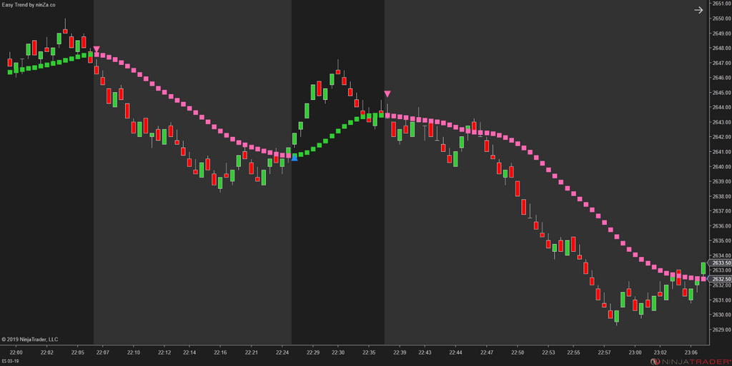 Easy Trend – NinjaTrader Trend Indicator