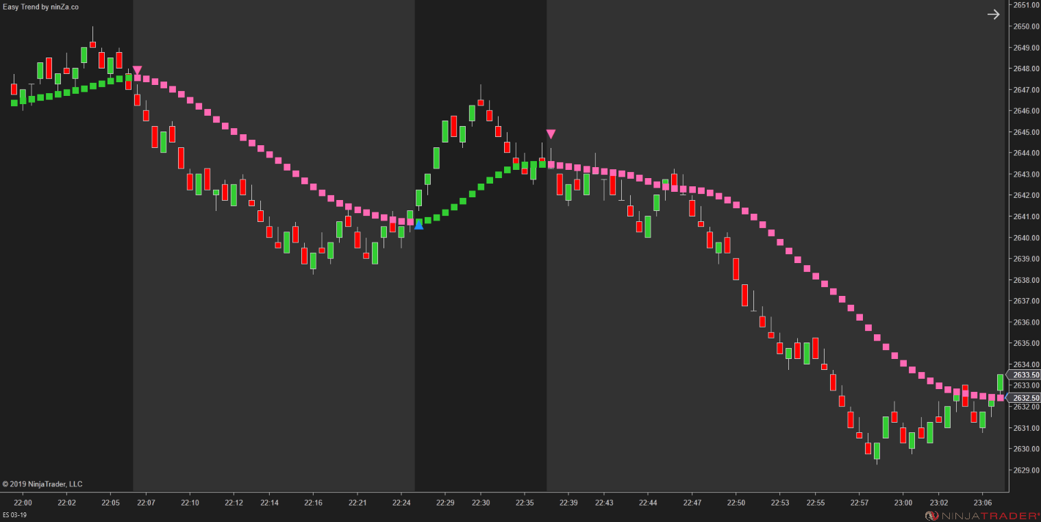 Easy Trend – NinjaTrader Trend Indicator