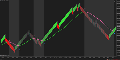 Easy Trend – NinjaTrader Trend Indicator