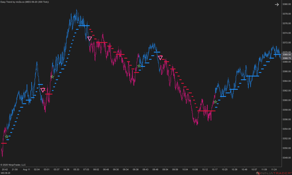Easy Trend – NinjaTrader Trend Indicator