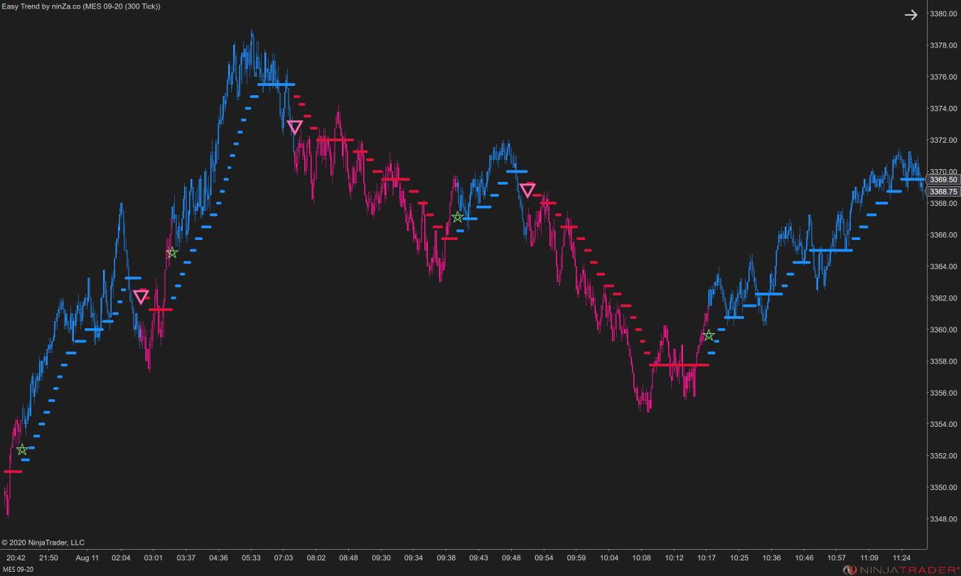 Easy Trend – NinjaTrader Trend Indicator