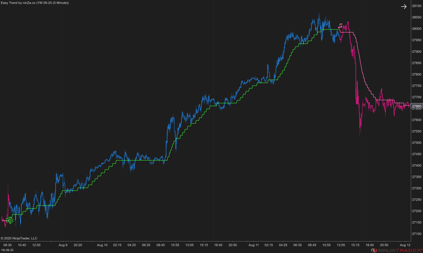 Easy Trend – NinjaTrader Trend Indicator