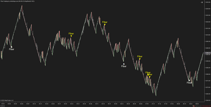 Fibar Scalping – Fibonacci-Based Scalping for Renko Charts